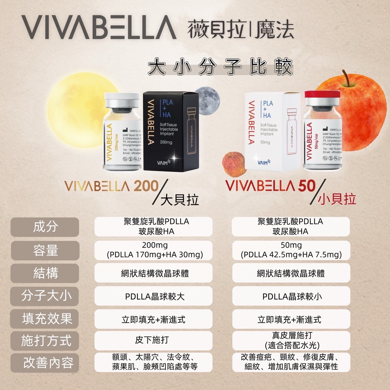 微貝拉  VIVABELLA 膠原蛋白增生劑