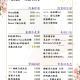 愛玩美3月 愛玩美 方案 3月